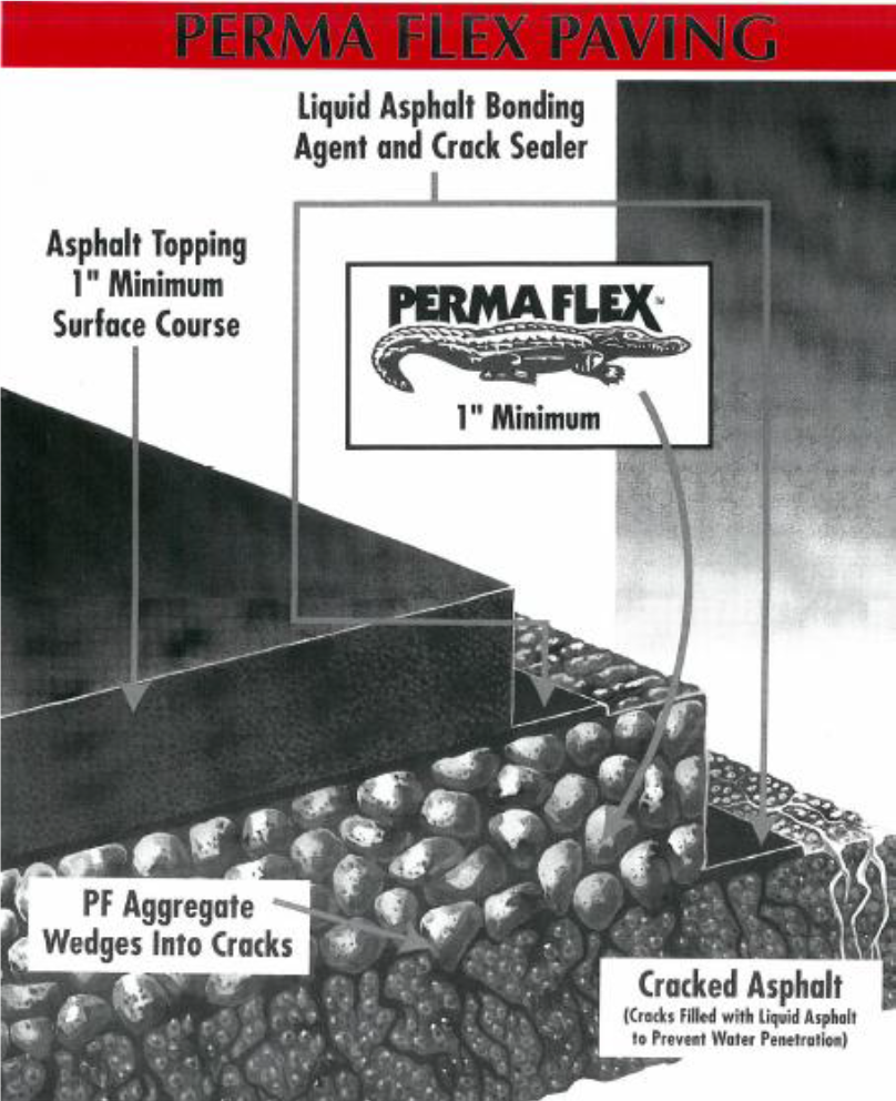 PermaFlex-Diagram